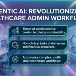 agentic ai