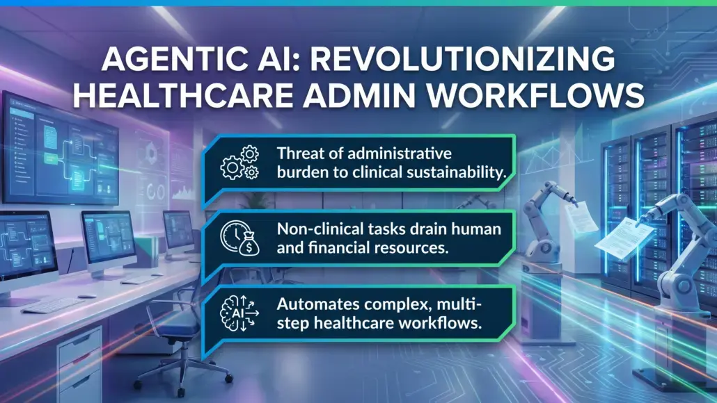 Agentic AI Automating Multi-Step Healthcare Administrative Workflows