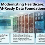 aiready data architectures