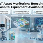 asset monitoring
