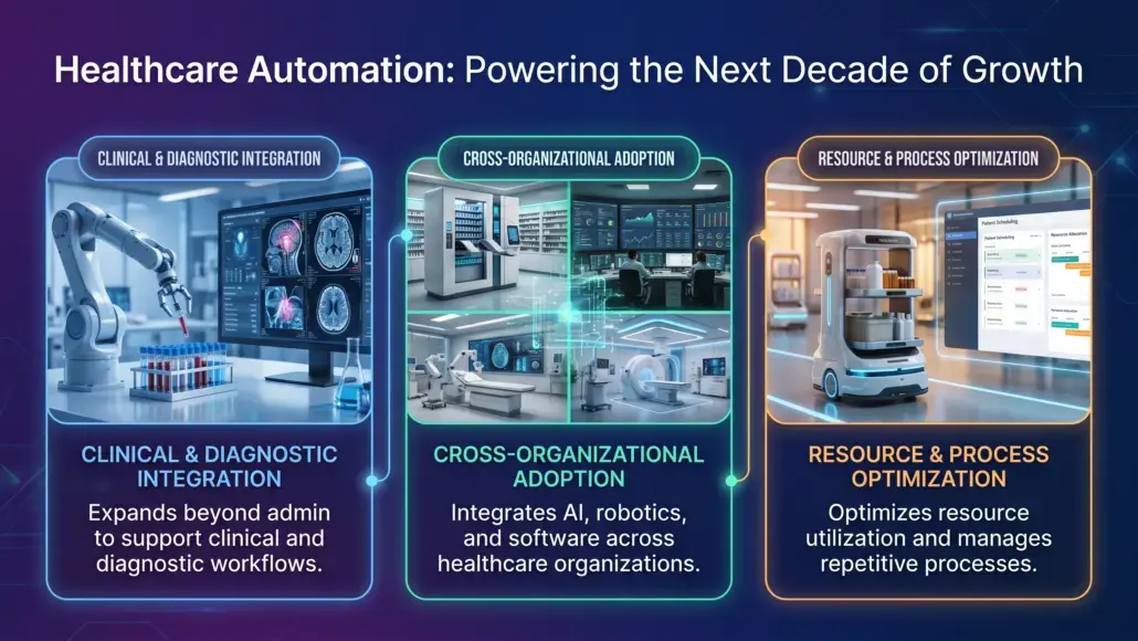 Healthcare Automation Tools Market Set for Strong Growth Through 2033