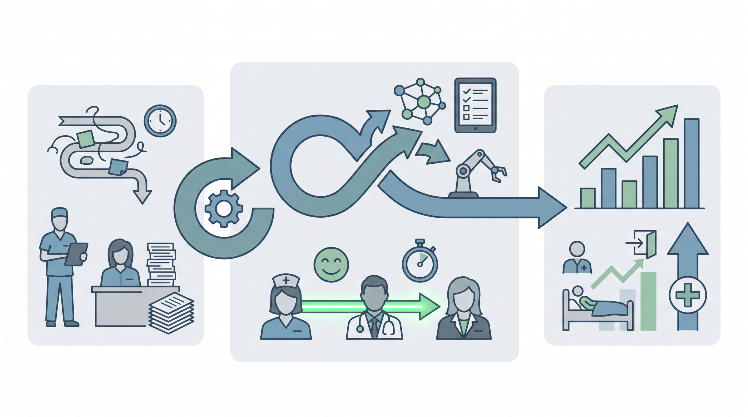 Clinical Workflow Redesign Infographic