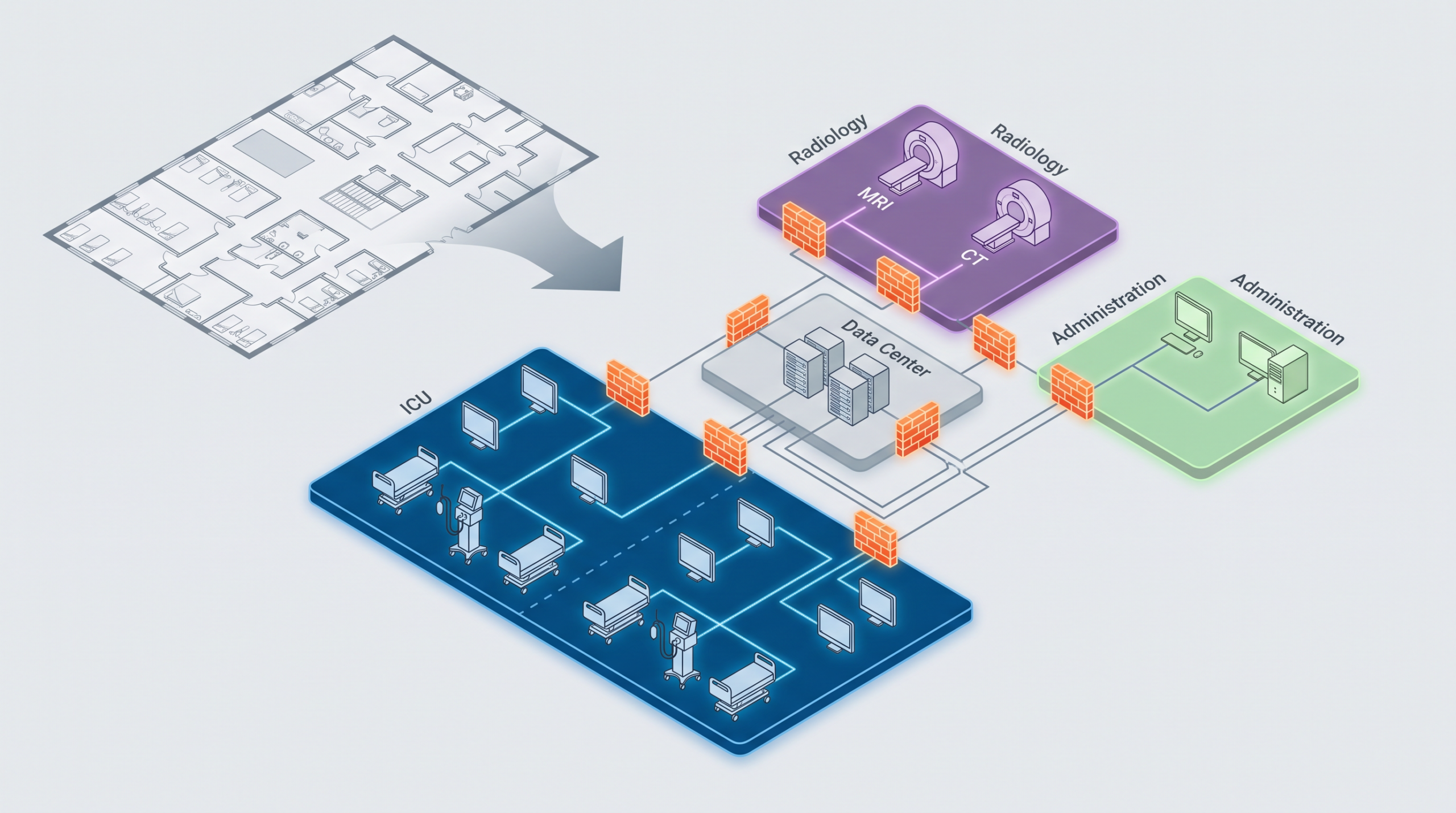 Clinical Network Segmentation