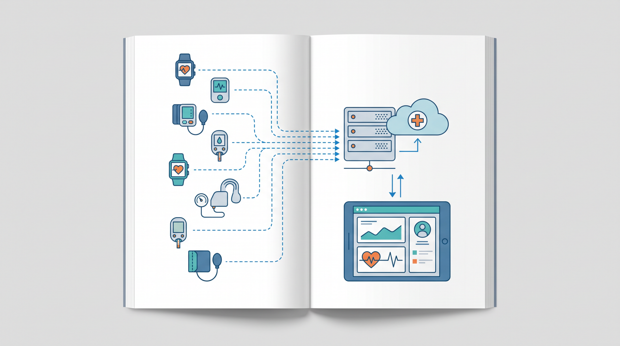 Health Technology Integration Infographic