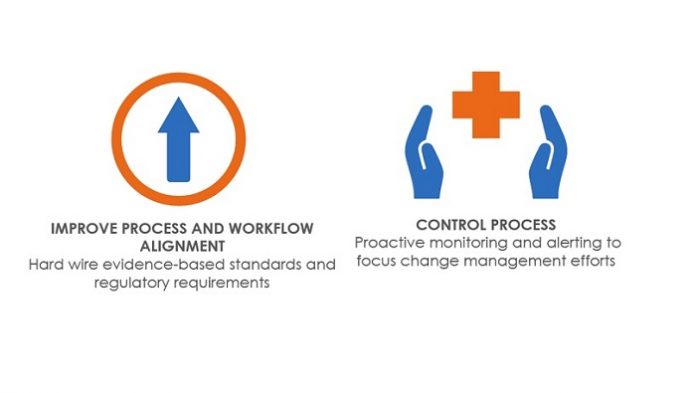 14860 - Improve-process-control-process.jpg