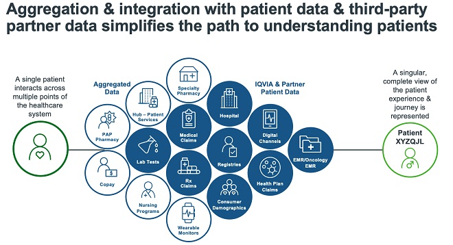 patient journey iqvia