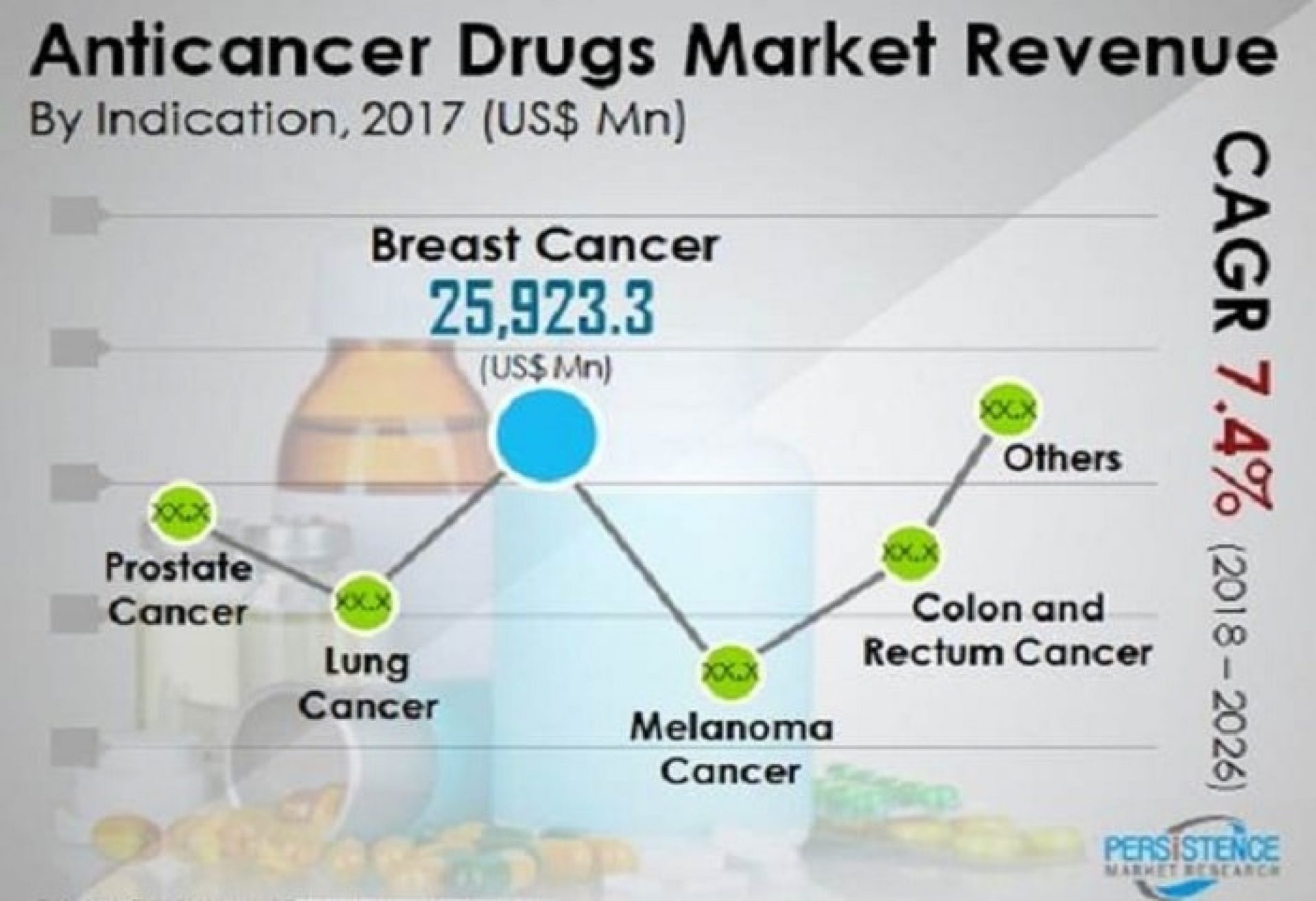 Bitcoin drugs market