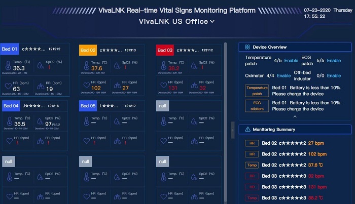 Multi-Vital Ambulatory Monitor for COVID-19 Patients Launches in the U.S.