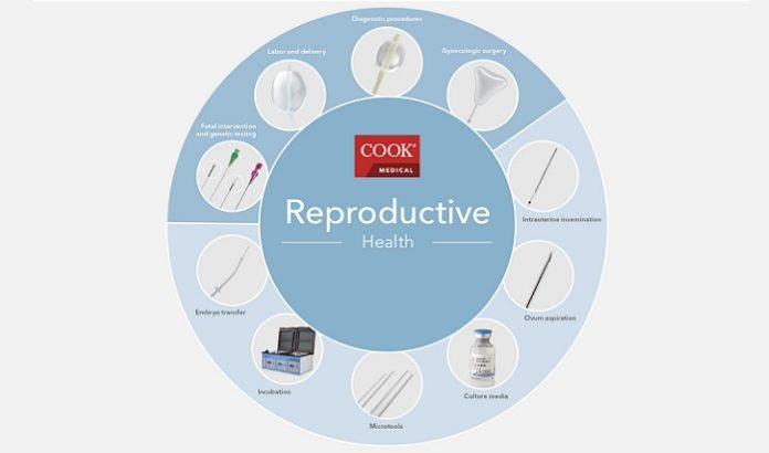 Cook Medical Reproductive Health business to be acquired by CooperCompanies
